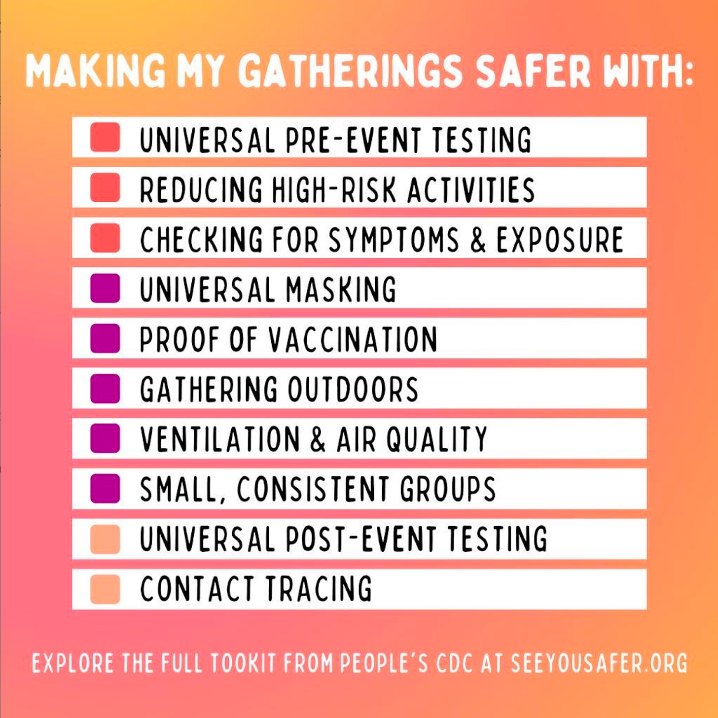  “Making my gatherings safer with:” followed by ten checklist items in white rectangles and empty checkboxes on the left of each item. The checklist reads “Universal pre-event testing. Reduce high-risk activities. Check for symptoms and exposure. Universal masking. Proof of vaccination. Gather outdoors. Ventilation and air quality. Small, consistent groups. Universal post-event testing. Contract tracing. Explore the full toolkit from People’s CDC at SeeYouSafer.org