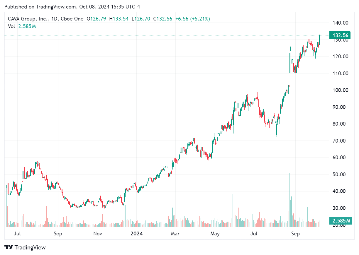 TradingView chart TradingView chart