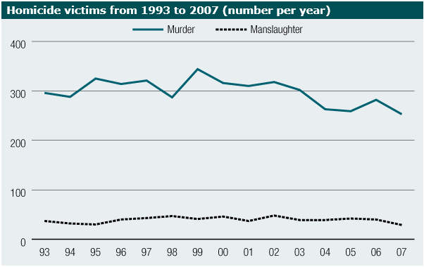 Aussie-crime-graph