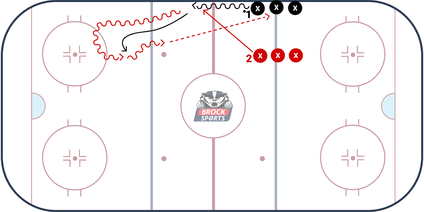 Cutting Hands Warm Up diagram