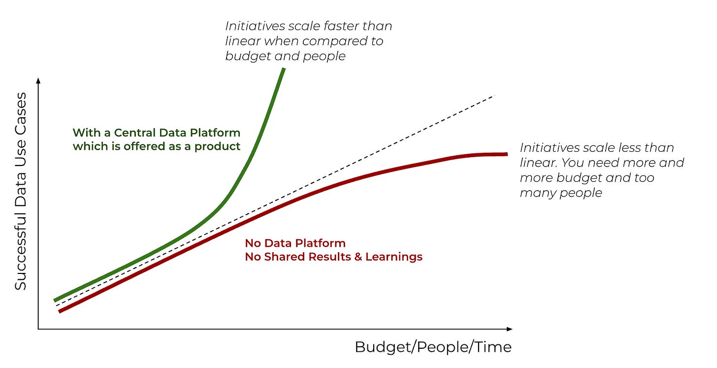 Achieve more, with less people, against less budget