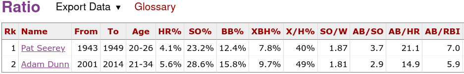 Pat Seerey Adam Dunn