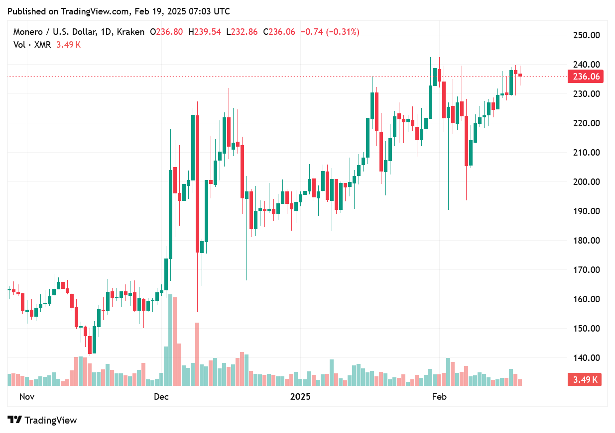 TradingView chart