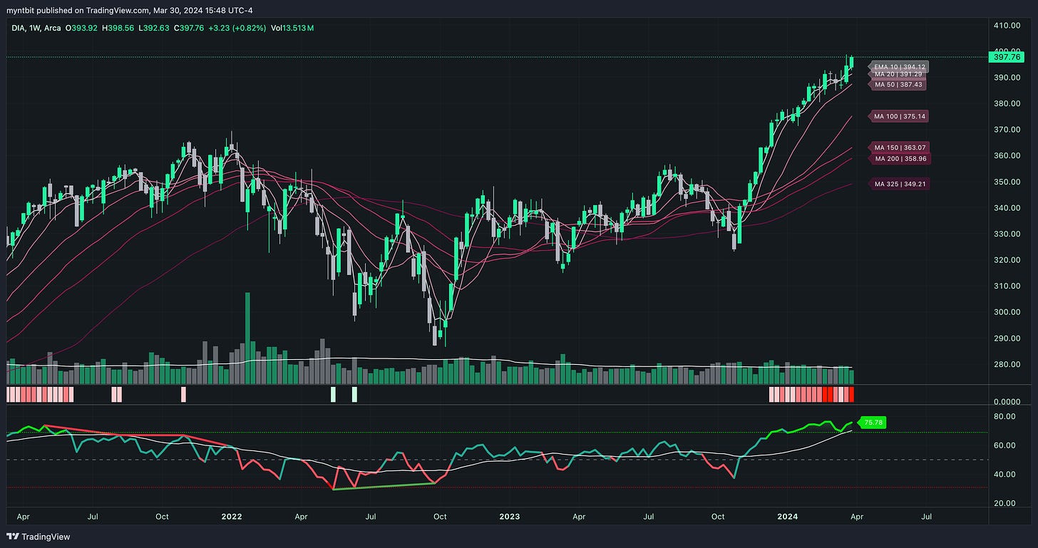 Market Trader Report | Mar 31, 2024