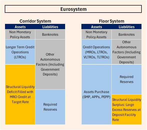 Cambios en la composición del balance del Banco Central Europeo