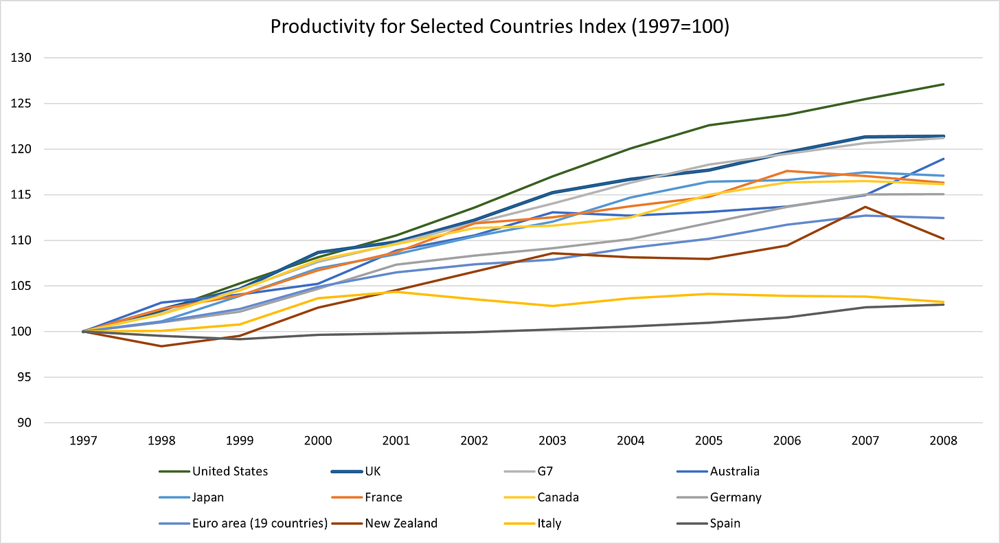 UK Productivity Leader 1997-2008
