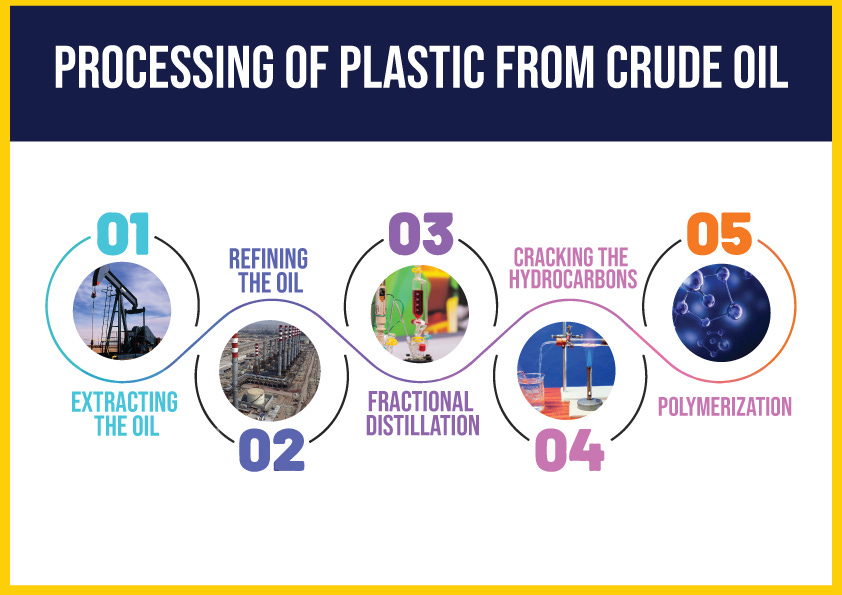 How is Plastic Made? Plastic Production Process Simplified
