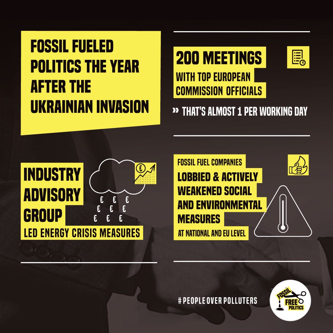 Infographic that shows that fossil fuel lobbies had 200 meetings with EU politicians in the year after the invasion of Ukraine