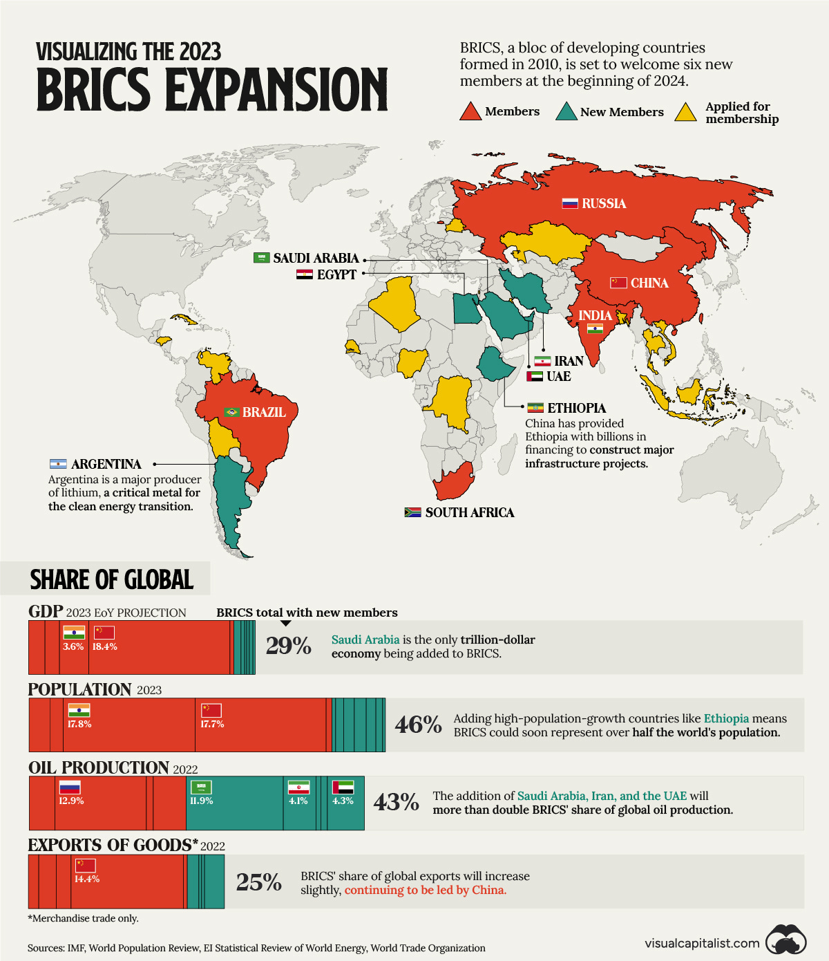 Ilustración de Visual Capitalist sobre la expansión de los BRICS