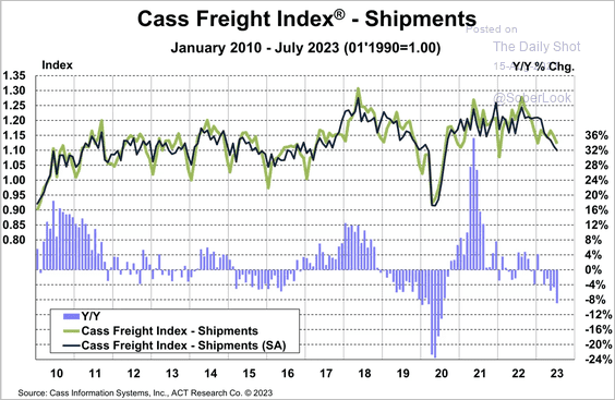 A graph showing the growth of cargo

Description automatically generated with medium confidence