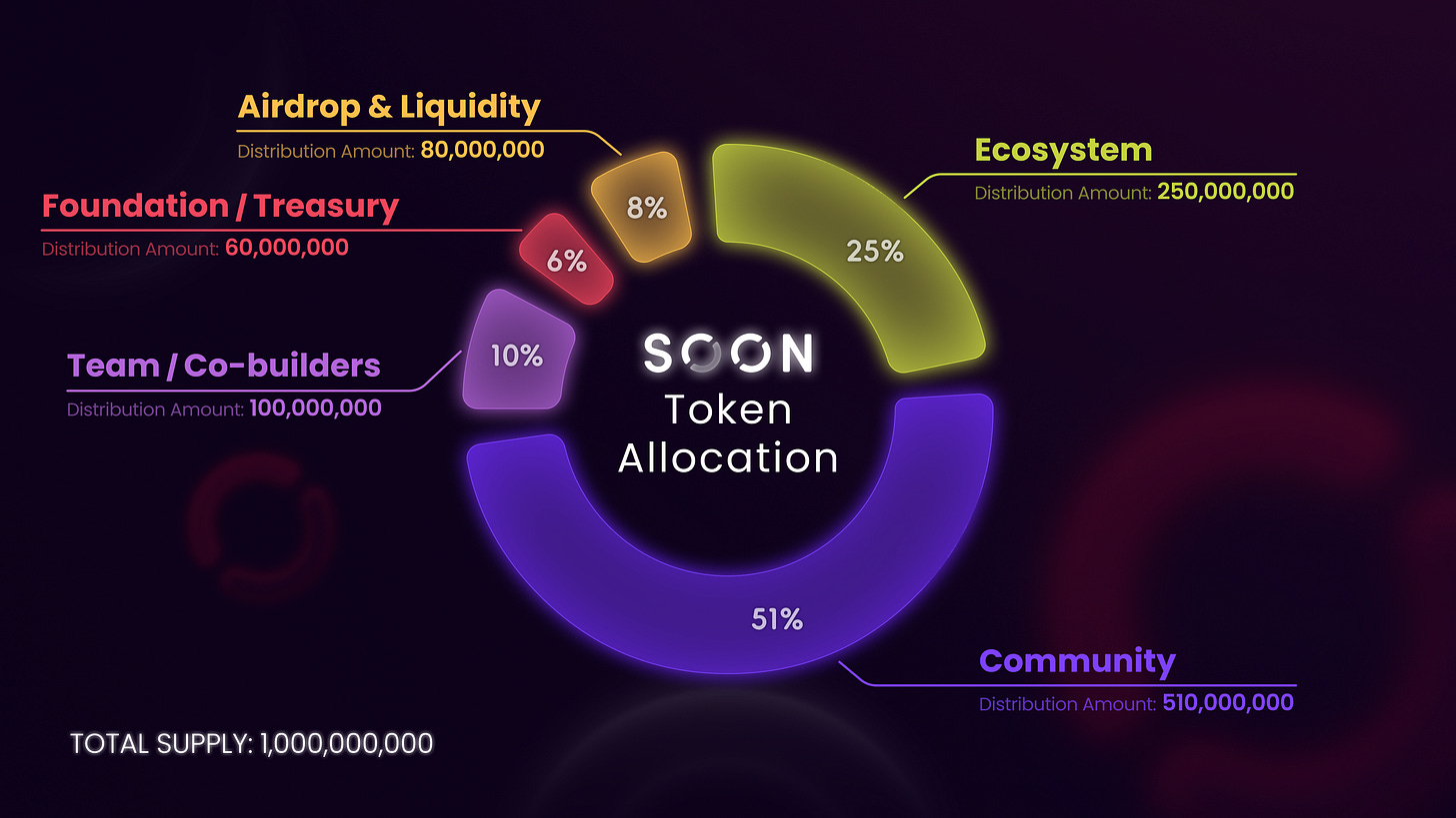 Soon Tokenomics