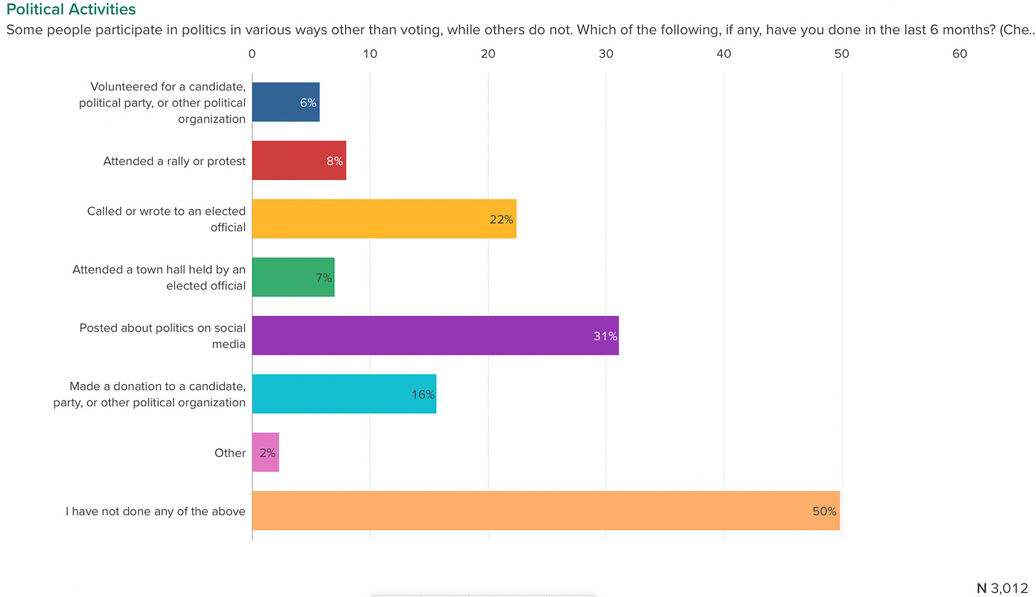 A graph with colorful bars

Description automatically generated