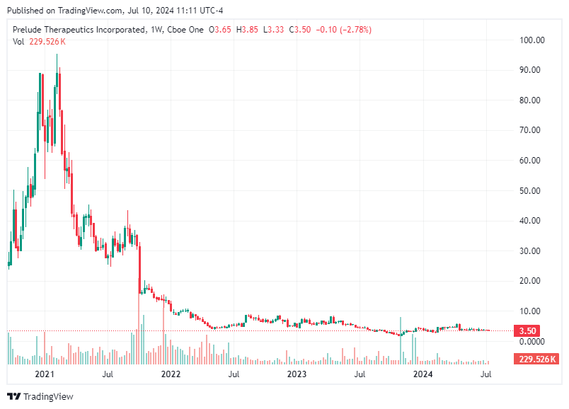 TradingView chart