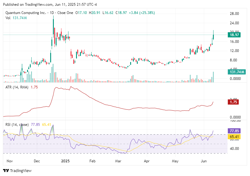 TradingView chart TradingView chart
