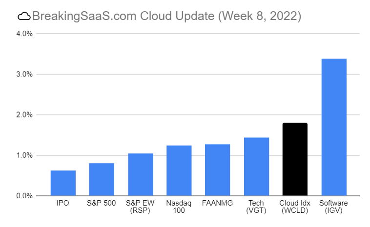 ☁️ Week 8 Update