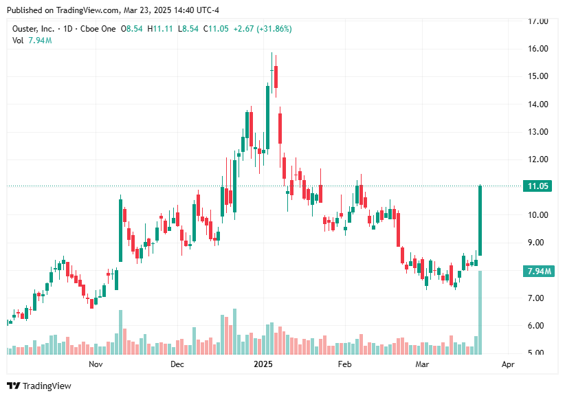 TradingView chart TradingView chart