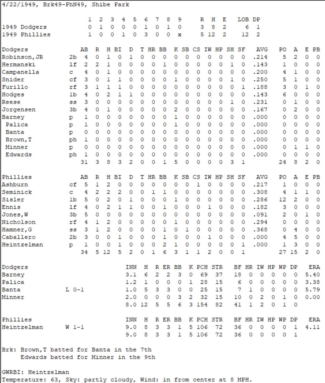 Diamond Mind Baseball Boxscore