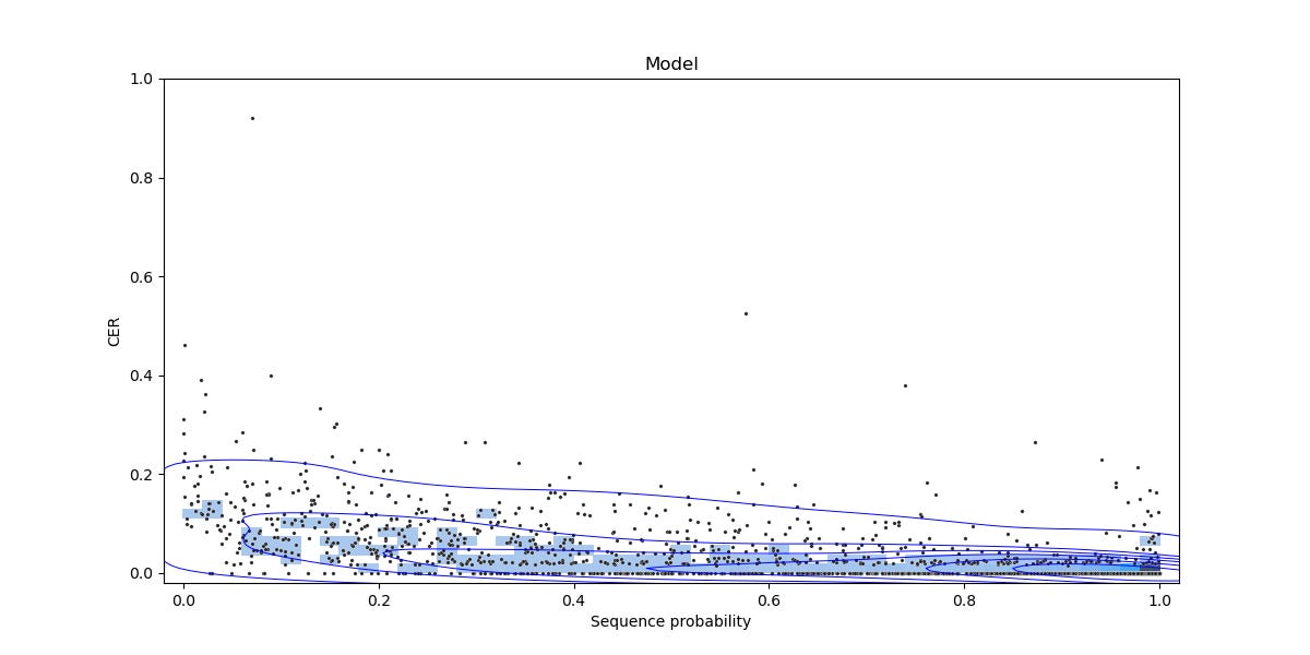 Image 3: Test set distribution of the model calibrated using rank loss