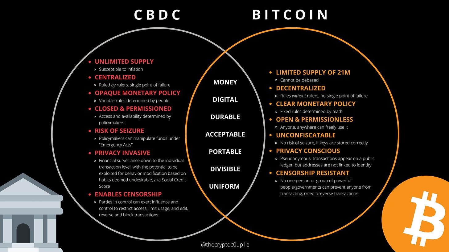 CBDC ("crypto-dollar") vs bitcoin : r/Bitcoin