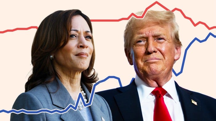 Kamala Harris draws level with Donald Trump in race for the White House