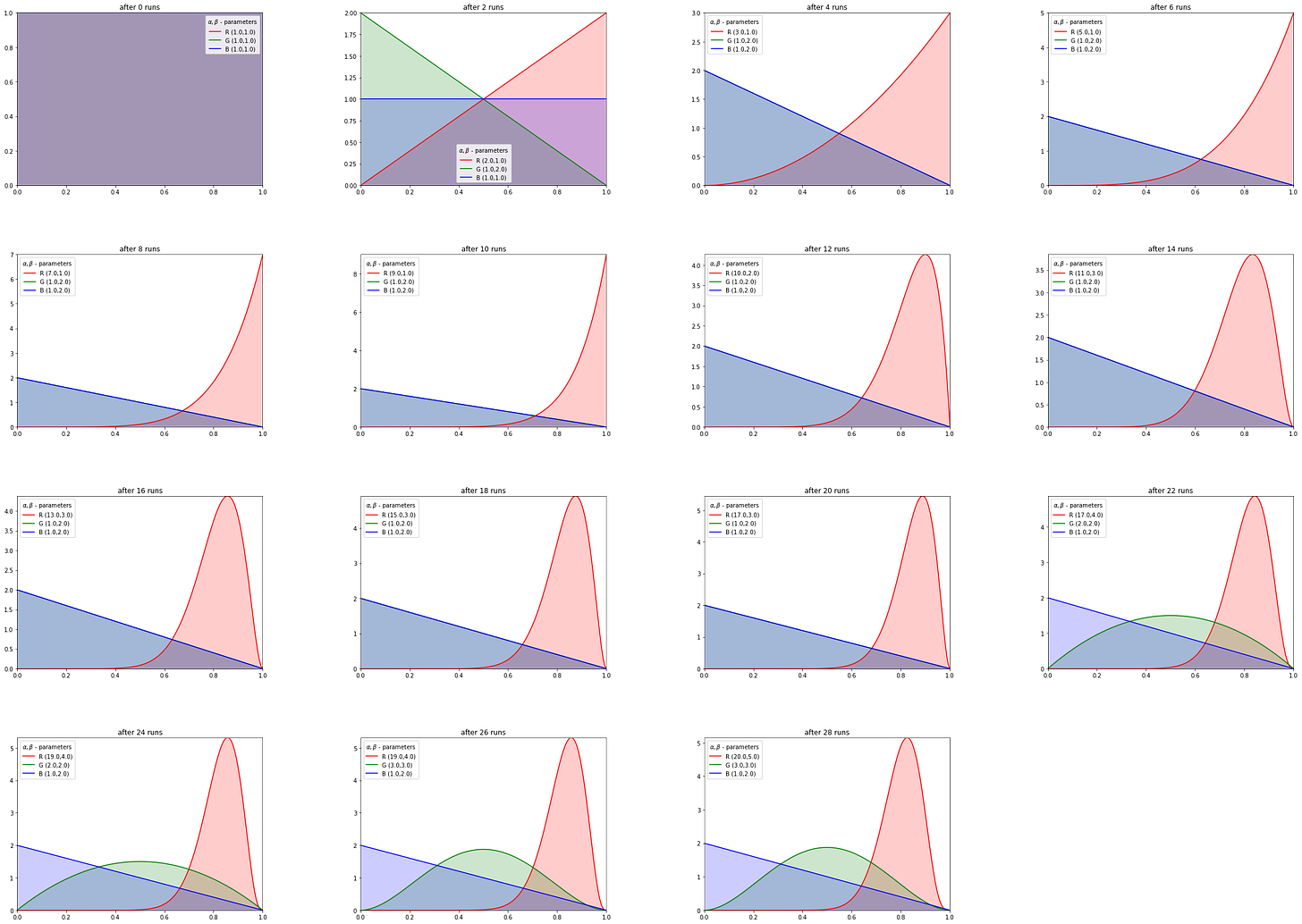 MLWhiz: Data Science, Machine Learning, Artificial Intelligence