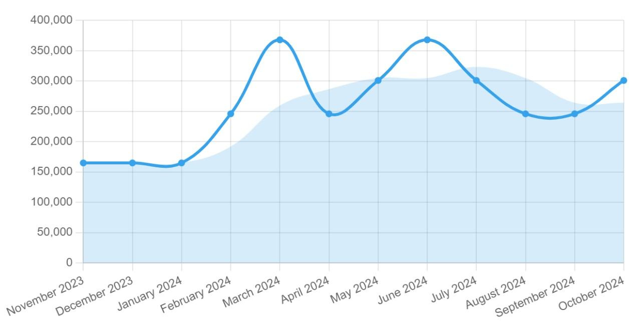 A graph with a line

Description automatically generated