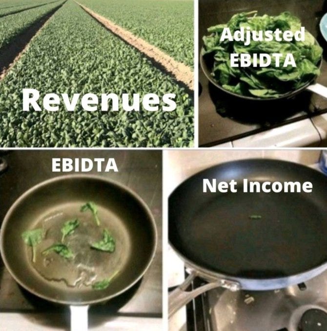 EBITDA, visualized