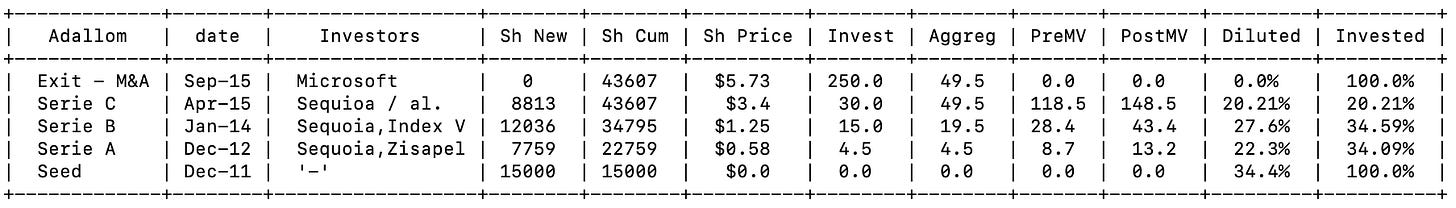 Adallom cap table.png