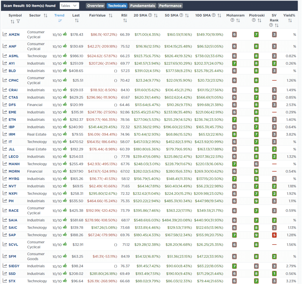 Screen Fundamental and Technical