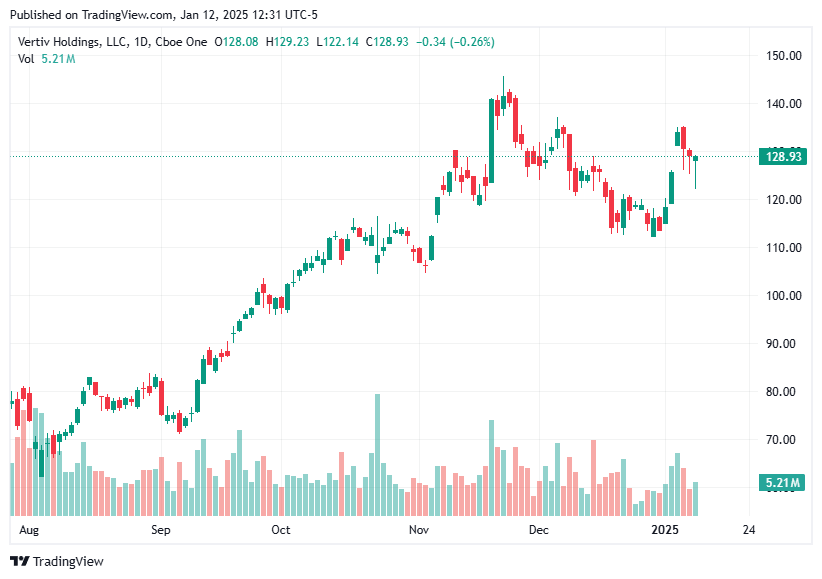 TradingView chart TradingView chart