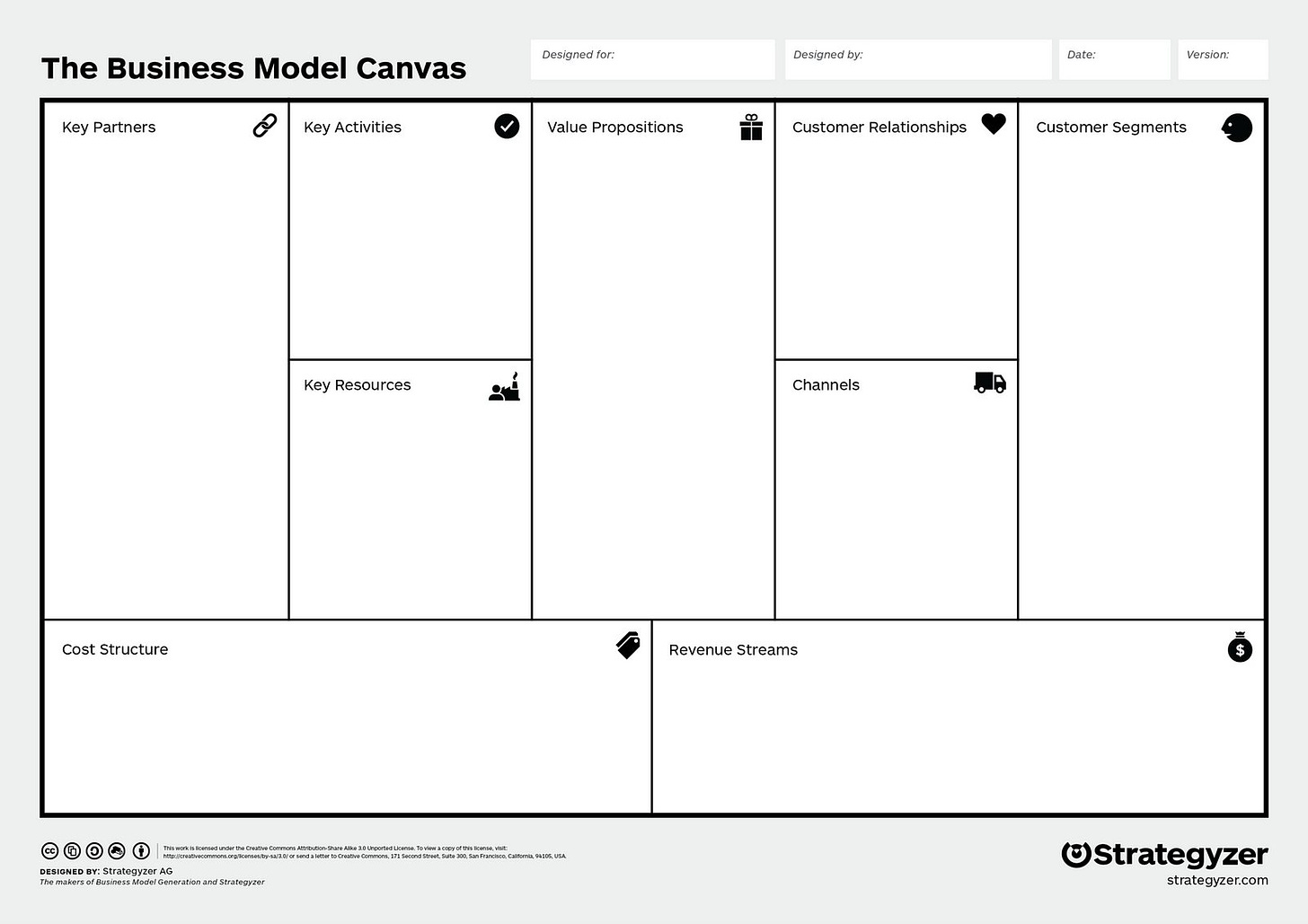 Source: Alexander Osterwalder and Yves Pigneur in ‘Business Model Generation: A Handbook for Visionaries, Game Changers, and Challengers’ https://strategyzer.com/canvas/business-model-canvas