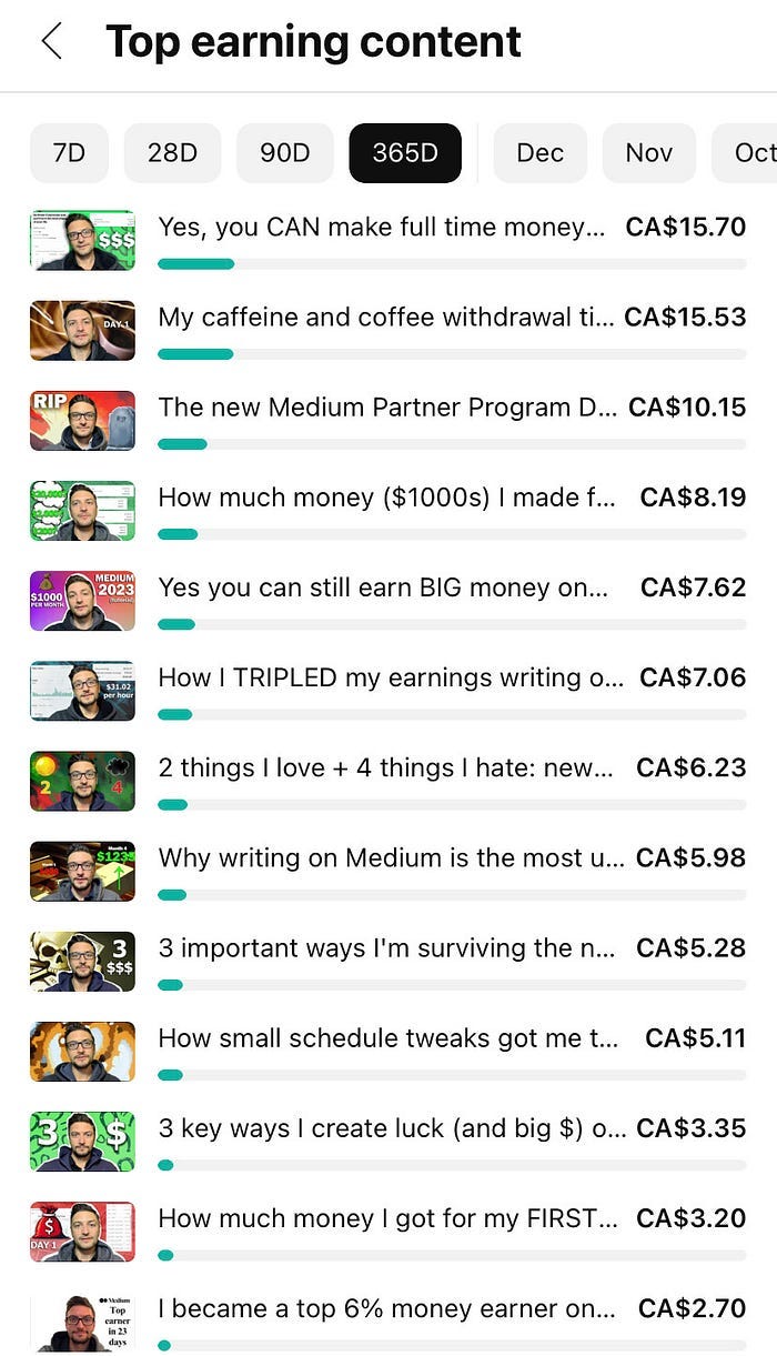 A list of my top-earning YouTube videos.