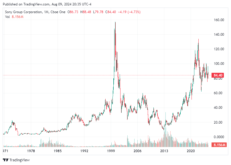 TradingView chart