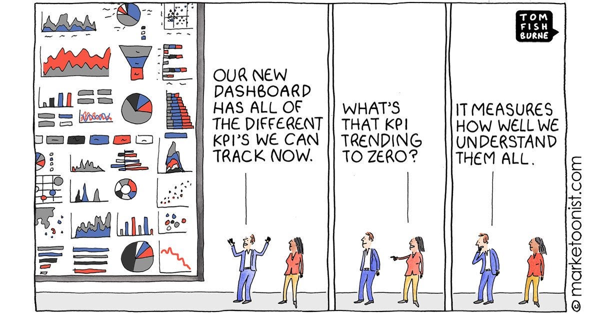 product marketing metrics