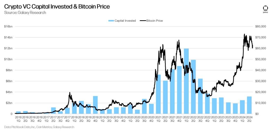 BTCUSD 和风险投资 - 图表