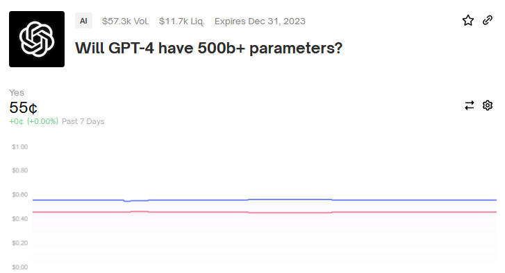 Stockfish vs. GPT-4 (Bing AI) in a Game of Chess in a Game of Chess (Got  Angry!)