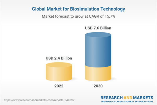 Global Market for Biosimulation Technology