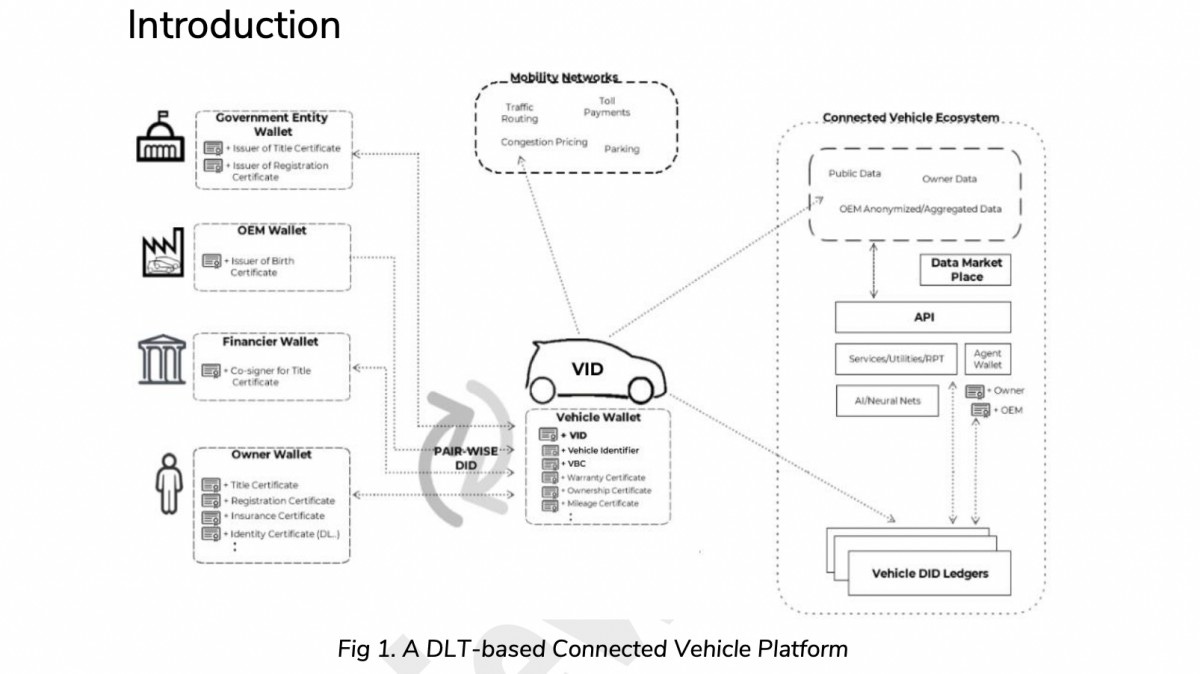 <a href="https://dlt.mobi/wp-content/uploads/2019/09/MOBI-Vehicle-Identity-Standard-v1.0-Preview.pdf">MOBI-VID Standard pdf</a>
