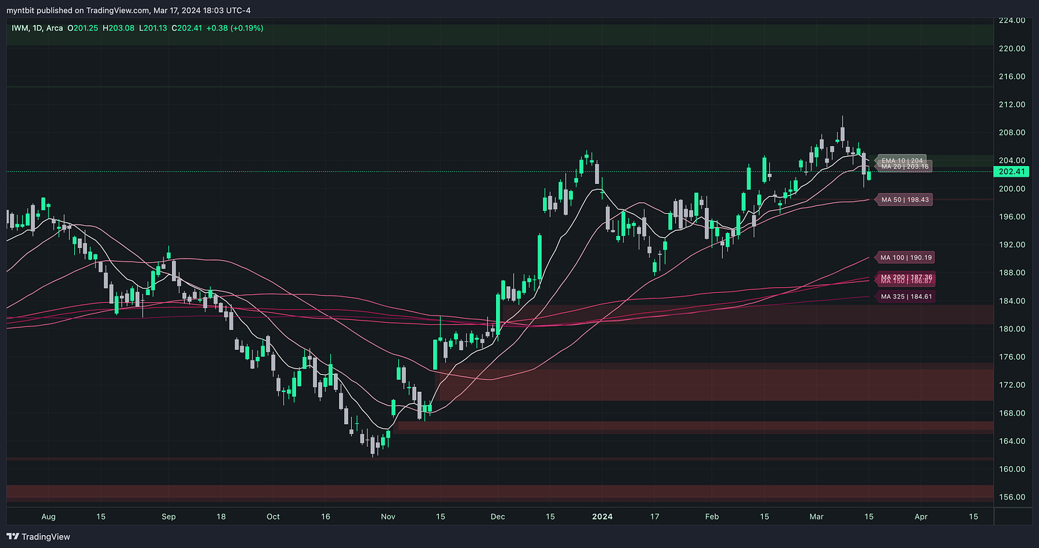 Market Trader Report | Mar 17, 2024