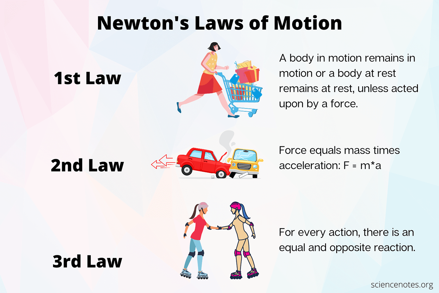Newton's Laws of Motion