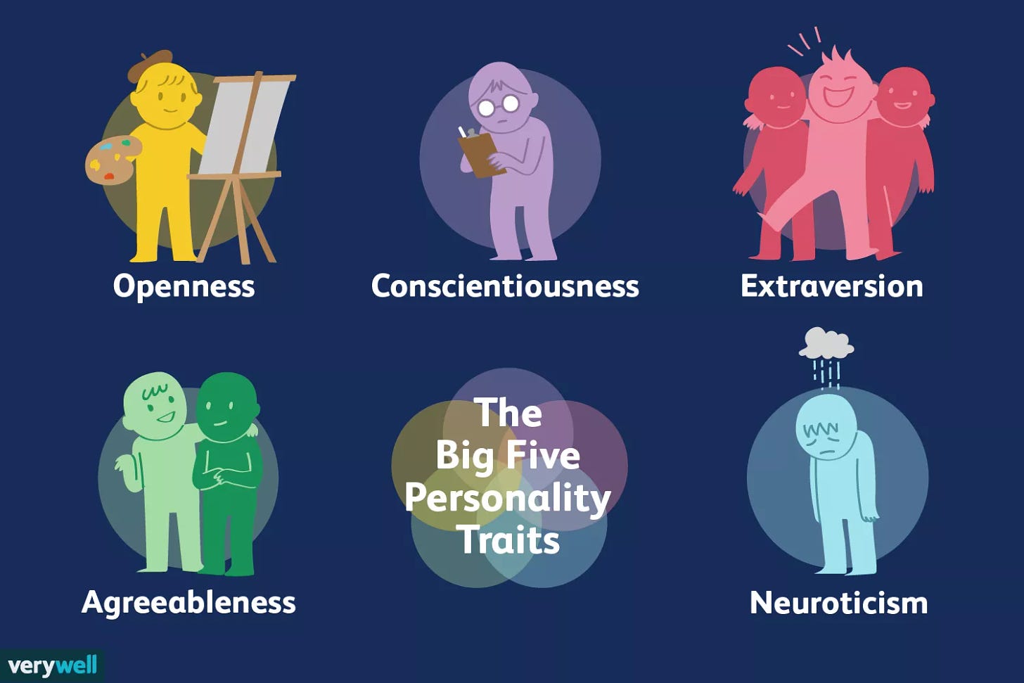 big five personality traits