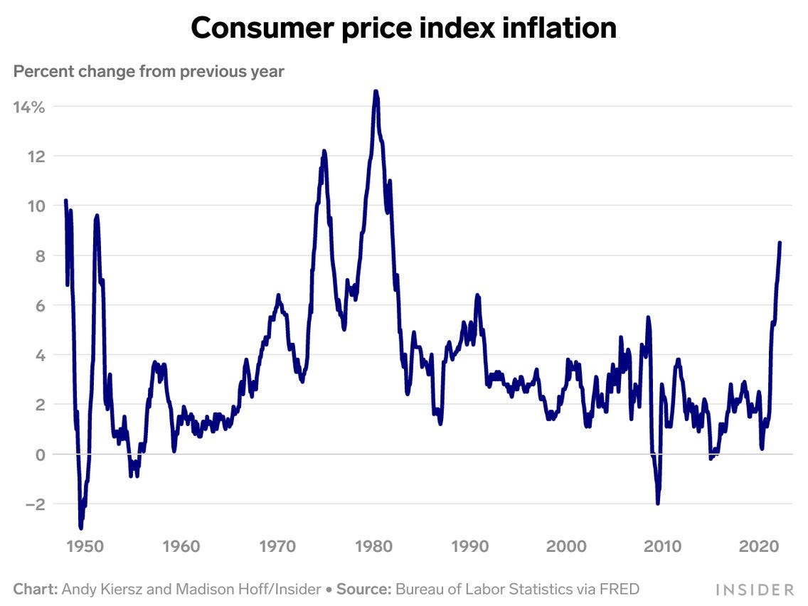 US CPI Inflation Rises to 8.5% in March, Matching Estimates