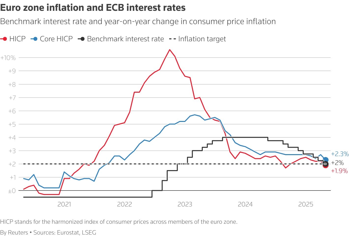 For markets, end to ECB rate cuts just got closer | Reuters For markets, end to ECB rate cuts just got closer | Reuters