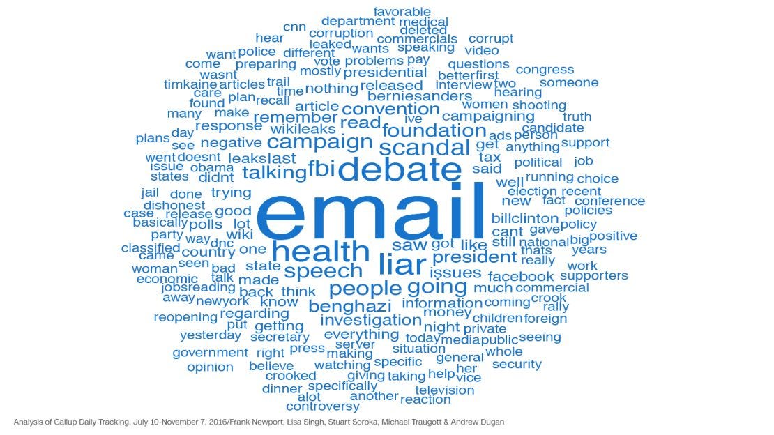 Hillary Clinton's 'email' problem was bigger than anyone realized | CNN  Politics