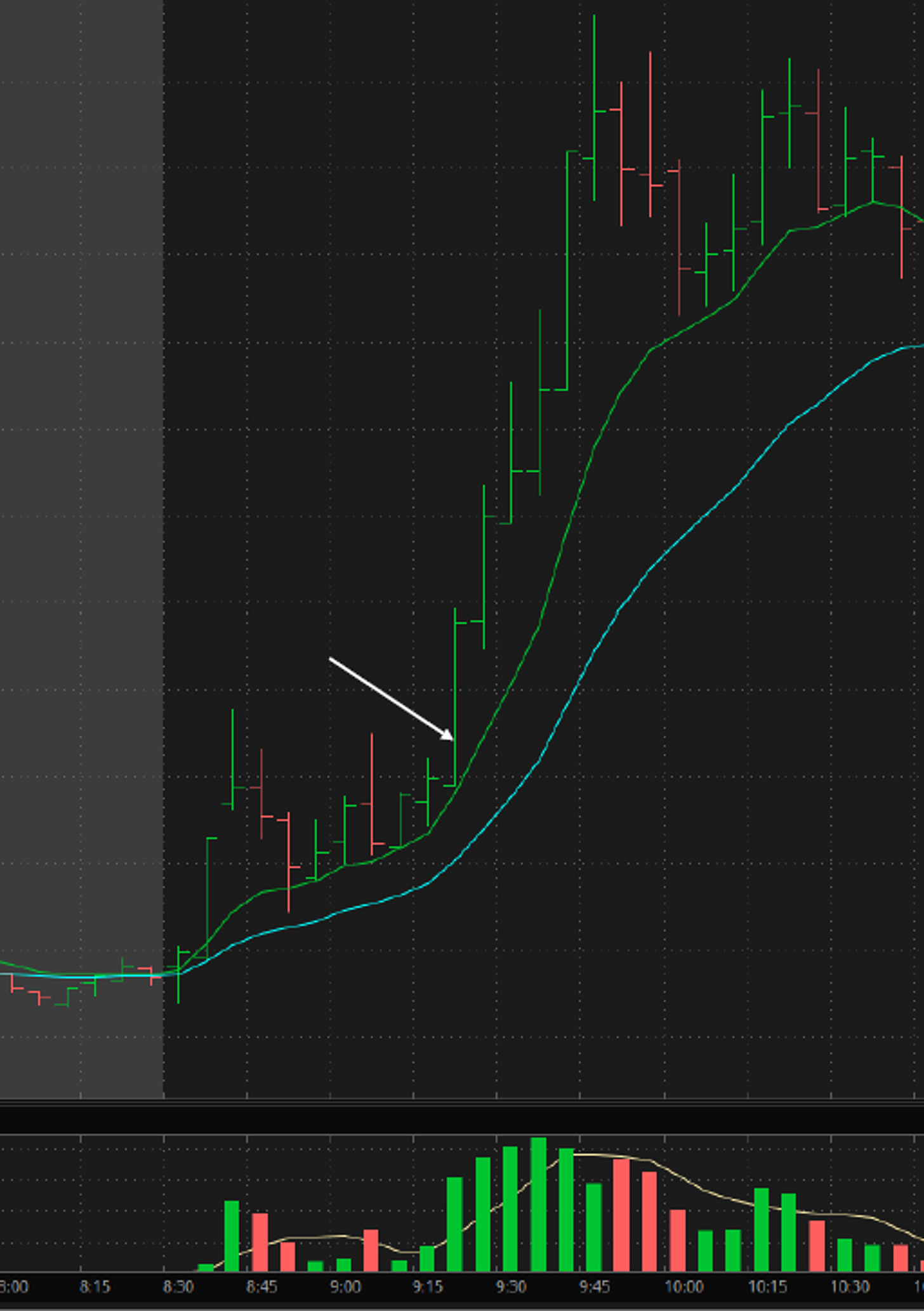 $ELOX - EMA Kiss & Fly