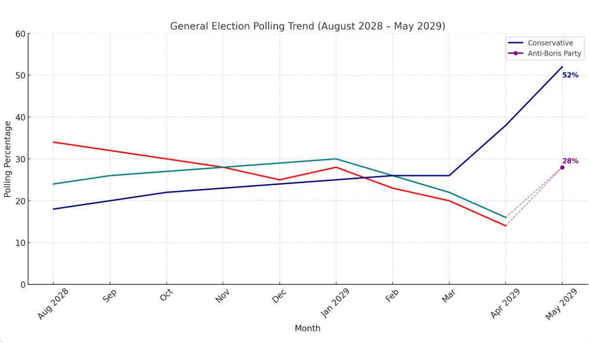 A graph of a graph showing the number of voting

Description automatically generated with medium confidence