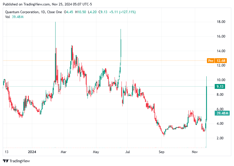 TradingView chart