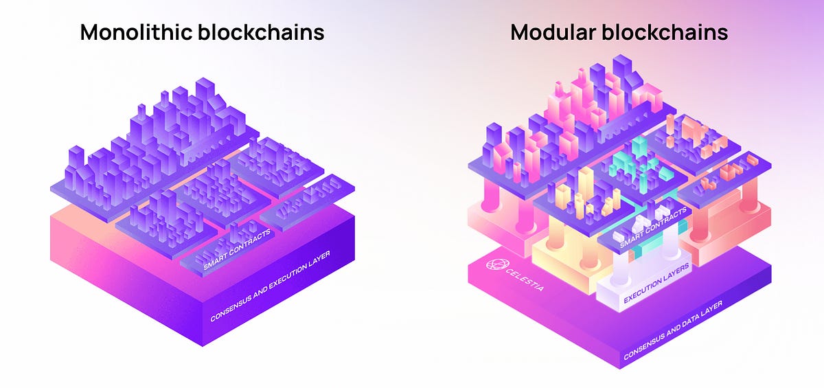 Monolithic Blockchains vs Modular Blockchains and their future | by ...