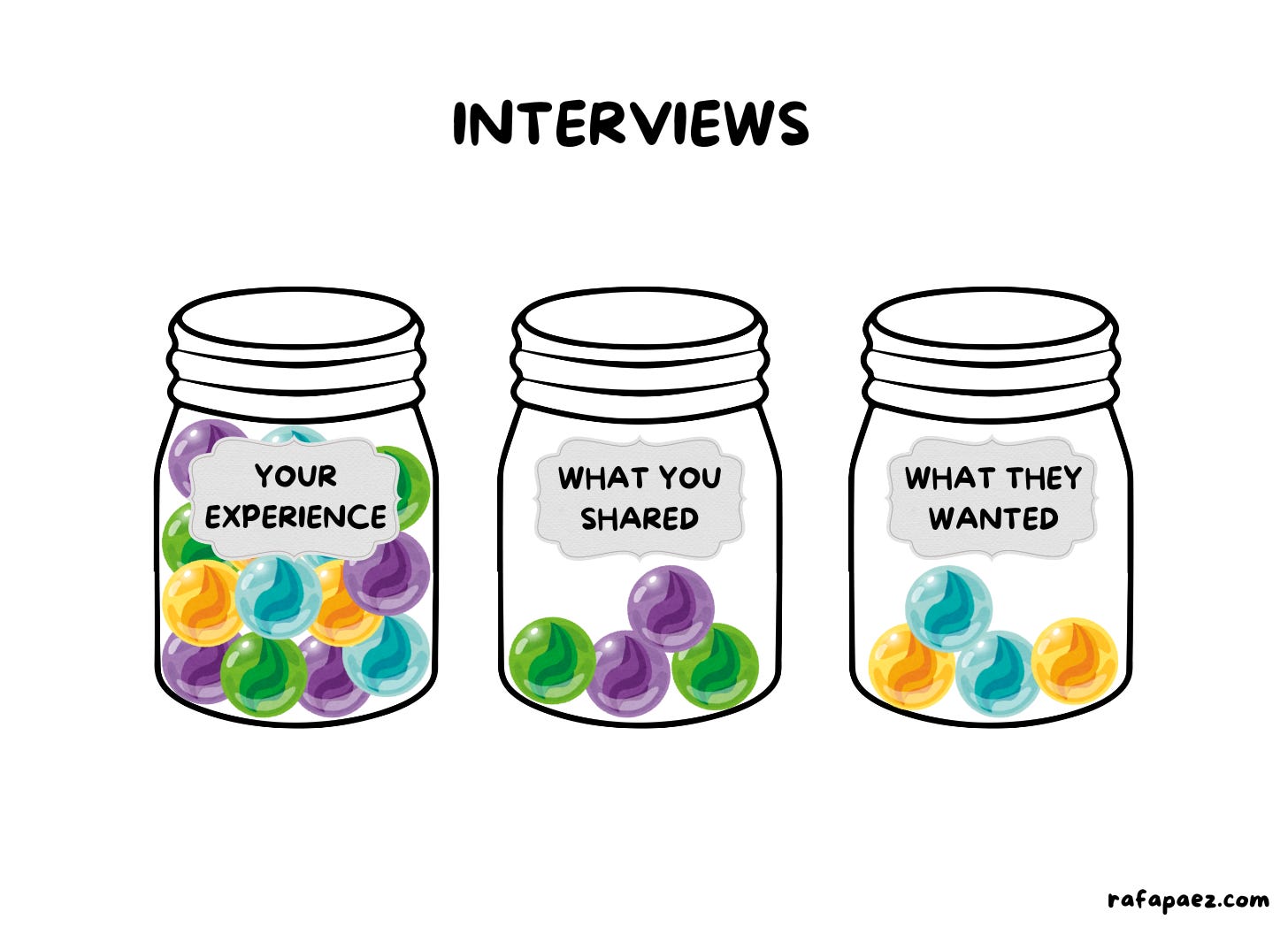 Interviews