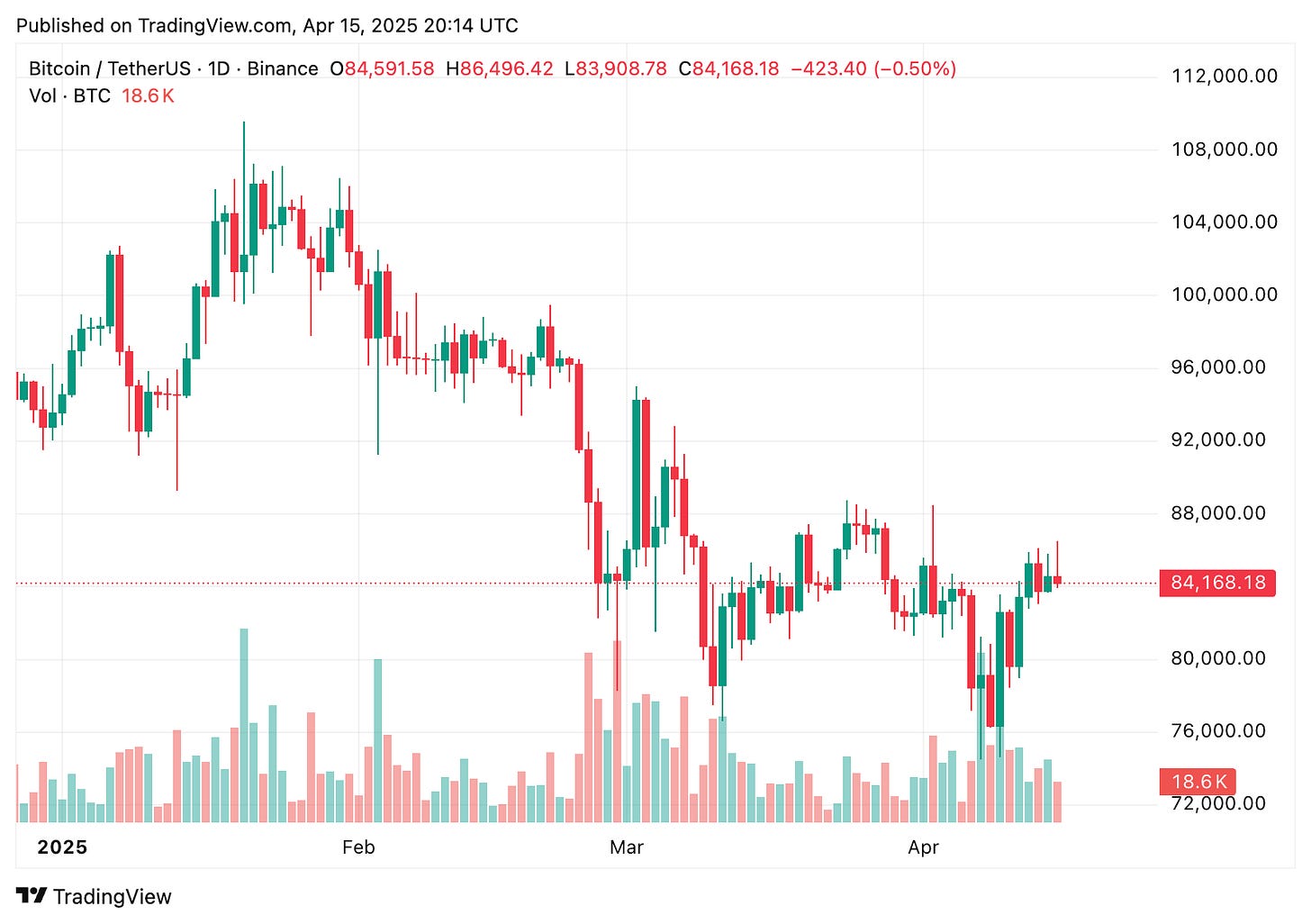 TradingView chart TradingView chart